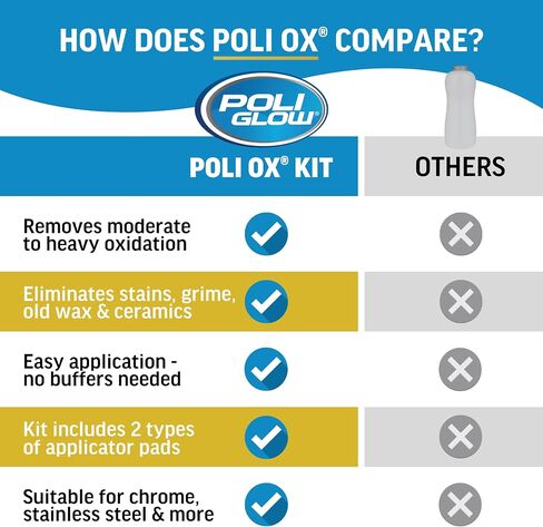 Poli Glow Poli Ox - إزالة الأكسدة الثقيلة والبقع من القوارب المصنوعة من الألياف الزجاجية وأسطح المركبات الترفيهية. تتضمن وسادات تنظيف. in Kuwait