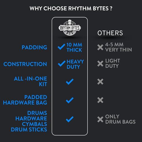 Drum Bags Set, 9-pcs Drum cases Include 10" Tom Bag, 12" Tom Bag, 13" Tom Bag, 16" Tom Bag, 14" snare drum bag, 22" Bass drum case, Large drum hardware bag, Cymbal Bag & Drum stick bag in Kuwait