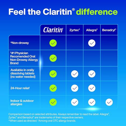 Claritin Non-Drowsy RediTabs Indoor & Outdoor Allergies 12 Hour Relief Tablets - 30 CT, 5mg. in Kuwait