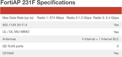 نقطة وصول FORTINET FortiAP 231F 2x2 MU-MIMO مع راديو ثلاثي (FAP-231F-A) in Kuwait