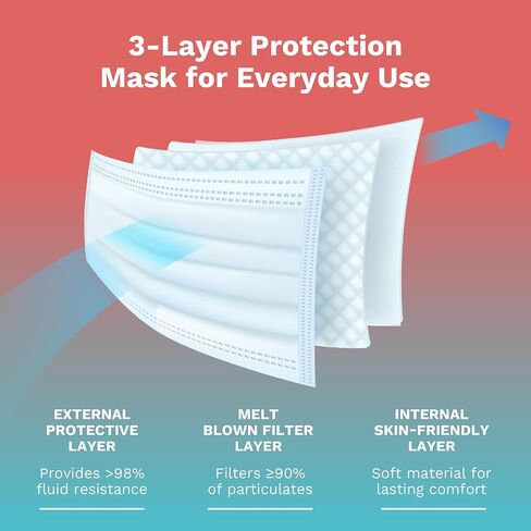 DEMETECH ASTM Level 3 Highly Protective 3 Layer Face Mask with Ear Loops - Made in the USA, Pack of 50 in Kuwait