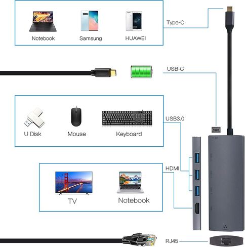 محور USB C إيثرنت، محول متعدد المنافذ 6 في 1 من النوع C Hdmi Hub مع إيثرنت 1000 متر، HDMI 4K، 3 منافذ USB 3.0، منفذ شحن PD، محطة إرساء متوافقة مع أجهزة الكمبيوتر المحمولة MacBook وChromebook وUSB-C in Kuwait