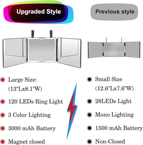 SELF FIND 2.0 Large Size 3 Way Mirror for Self Hair Cutting with 3 Color Ring Light, Premium Self Haircut Mirror, Rechargeable 360° Barber Mirror with Height and Light Adjustable in Saudi Arabia
