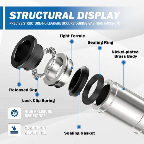 Pneumatic Push to Connect Fitting Check Valve 1/2" OD x 1/2" OD One-way Valve Pack of 2 in Kuwait