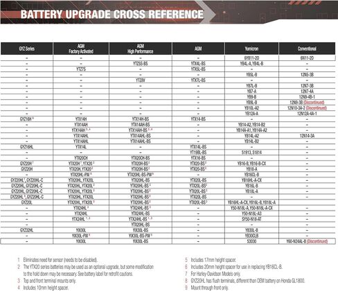 Yuasa YUAM720GZ GYZ20L Factory Activated GYZ Series AGM Battery in Kuwait