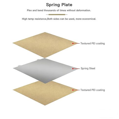 FYSETC طابعة ثلاثية الأبعاد QID X-Pro سرير فولاذي زنبركي 230 × 150 مم/9.0 × 5.9 بوصة مزدوجة الجوانب مزخرفة بمسحوق PEI لوحة بناء قابلة للإزالة مع قاعدة لاصقة غطاء سرير ساخن للطباعة المتماثلة QI X-Pro Creator Pro in Kuwait