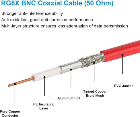 BNC Male to BNC Male Coaxial Cable 50 ohm Ultra Low Loss RG8X Coax Cable BNC Cable for Antenna, RF Radio, Modem, Oscilloscope, Spectrum, Analyzer, Signal Generator (50FT) in Saudi Arabia