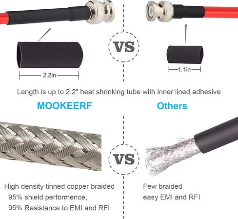BNC Male to BNC Male Coaxial Cable 50 ohm Ultra Low Loss RG8X Coax Cable BNC Cable for Antenna, RF Radio, Modem, Oscilloscope, Spectrum, Analyzer, Signal Generator (50FT) in Saudi Arabia