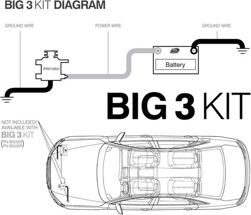 طقم أسلاك XS Power BIG3-RD in Kuwait