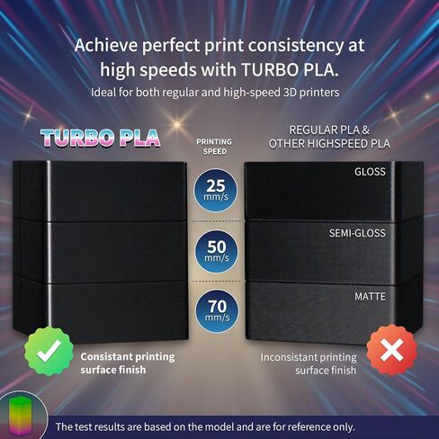 OVERTURE Turbo PLA Filament 1.75mm Rapid PLA Filament High Speed ​​600mm/s، بكرة من الورق المقوى 2 كجم (4.4 رطل)، دقة الأبعاد +/- 0.02 مم، تناسب معظم طابعات FDM (أبيض جص، عبوتان) in Saudi Arabia