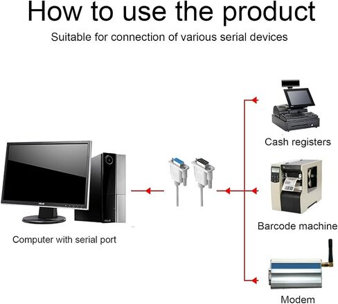YIOVVOM DB9 RS232 كابل تمديد تسلسلي ذكر إلى أنثى 9 دبوس DB9 سلك مستقيم من خلال 9 دبوس موصل تسلسلي رمادي 10FT in Saudi Arabia