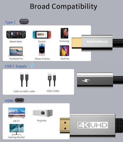 كابل USB C إلى HDMI مع شاحن PD | 4K USB من النوع C إلى HDMI مع منفذ شحن 100 وات، وسلك Thunderbolt 3/4 إلى HDMI المضفر متوافق مع سلسلة iPhone 15، وMacBook، وSteam Deck، والمزيد - 6FT in Kuwait
