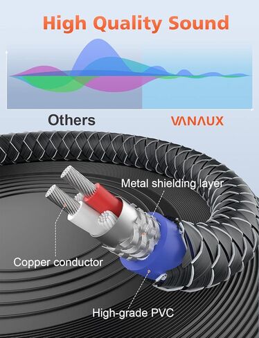 RCA to 1/4 Cable, Dual 1/4 inch to Dual RCA Stereo Cable,Mono Phone Plug 2x6.35mm Male to 2RCA Male Gold Plated Audio Interconnect Cable for Microphone Mixer Amplifier(3.3ft/1m) in Kuwait
