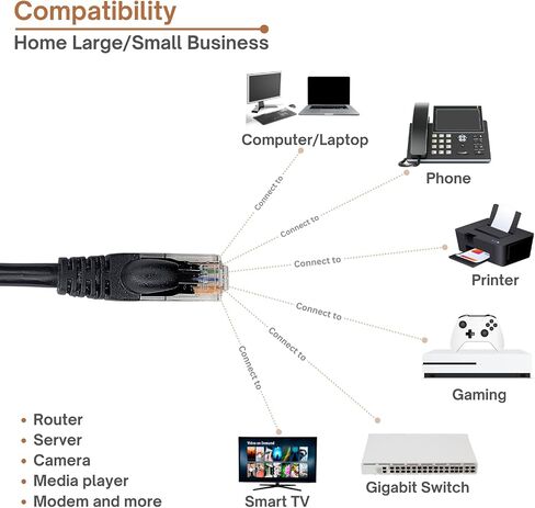 كابل إيثرنت Cat 6 - كابل إيثرنت عالي السرعة 10 جيجابايت (كابل الإنترنت، كابل الشبكة، كابل التصحيح Cat6، سلك التصحيح، كابل البيانات) أسود/أزرق/متعدد الألوان 10 عبوات (أسود، 7 أقدام) in Saudi Arabia