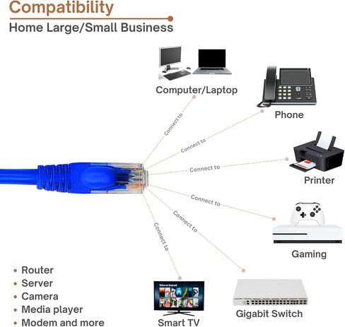 كابل إيثرنت Cat 6 - كابل إيثرنت عالي السرعة 10 جيجابايت (كابل الإنترنت، كابل الشبكة، كابل التصحيح Cat6، سلك التصحيح، كابل البيانات) أسود/أزرق/متعدد الألوان 10 عبوات (أسود، 7 أقدام) in Saudi Arabia