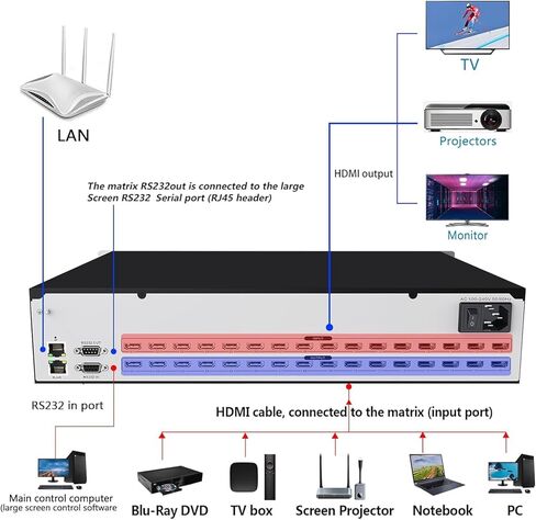 16x16 HDMI Matrix Switch 4K@30Hz ICUIXIAN Rackmount HDMI Matrix 16x16 Support RS232/WEB GUI/ HDMI1.4a /EDID/HDCP Decoding/IR/Dolby Digital/DTS-HD Main Audio Transmission HDMI Matrix Switcher in Kuwait