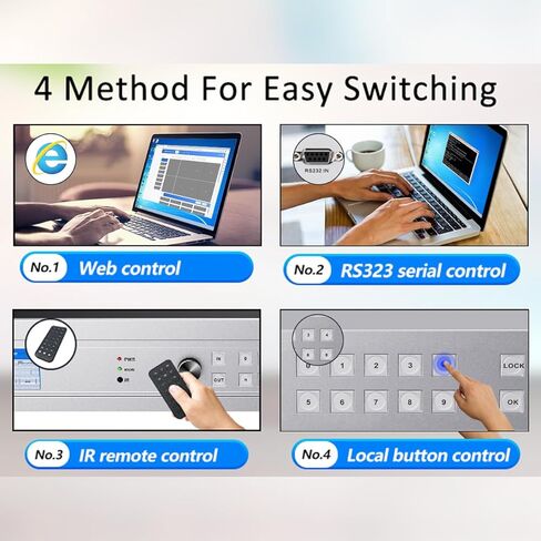 16x16 HDMI Matrix Switch 4K@30Hz ICUIXIAN Rackmount HDMI Matrix 16x16 Support RS232/WEB GUI/ HDMI1.4a /EDID/HDCP Decoding/IR/Dolby Digital/DTS-HD Main Audio Transmission HDMI Matrix Switcher in Kuwait