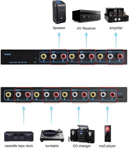 4 Port 3RCA AV Audio Video Switcher Splitter 4 in 3 Out 4 in 2 Out with IR DVD Player Game Console External 3 Way TV Monitor Projector Composite AV Selector Switch Box in Saudi Arabia