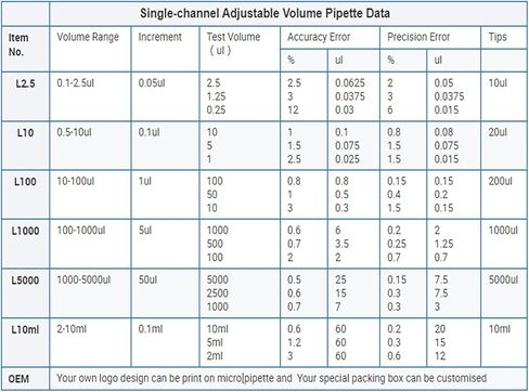 Micropipette 1000-5000ul حجم قابل للتعديل ماصة دقة حجم مايكرو ماصة قناة واحدة in Kuwait