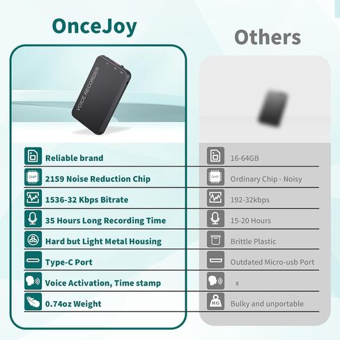 Voice Recorder, OnceJoy USB-C Digital Voice Recorder with Metal Housing for Lectures, Meetings, Interviews in Saudi Arabia