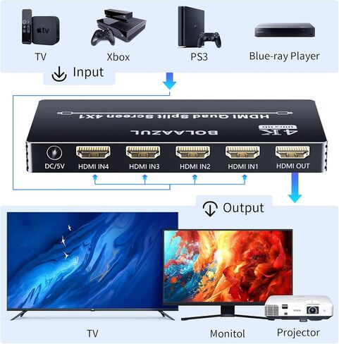 HDMI Multiviewer 4X1 1080P، BolAAzuL 4 في 1 HDMI رباعي الشاشات محول متعدد المشاهد محول HDMI سلس لكاميرا PS4 DVD والكمبيوتر إلى شاشة التلفزيون in Saudi Arabia