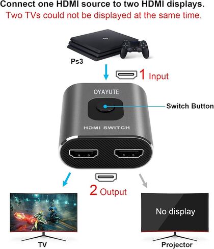 HDMI Switch 4K 60Hz, Bi-directional HDMI Switcher 2 in 1 Out, HDMI Splitter 1 in 2 Out, HDMI Switch Supports 4K 3D 1080P for PS4 Xbox Blu-Ray Player Fire Stick PC HDTV (silvery) in Saudi Arabia