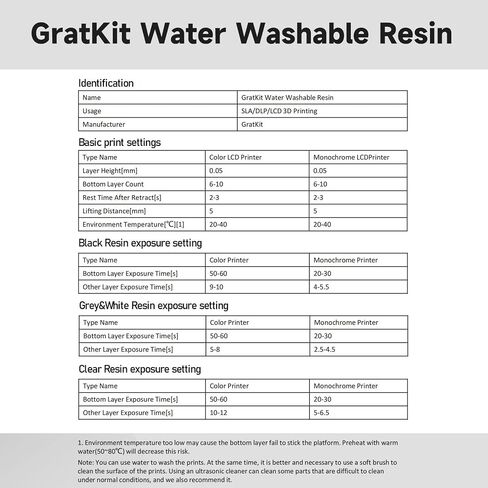 Water Washable 3D Printer Resin, UV-Curing 405nm Photopolymer Resin, Upgraded Formula 3D Printing Resin with Low Odor and Super Easy to Clean -5000g,White in Saudi Arabia