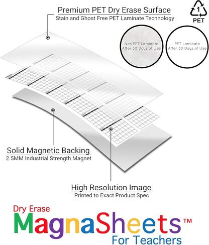 ورق كتابة يدوي مغناطيسي للمسح الجاف بحجم كبير من MAGNASHEETS (28 بوصة عرض × 22 بوصة ارتفاع) للسبورة البيضاء في الفصل الدراسي | أنبوب تخزين قابل لإعادة الاستخدام | يجب أن يمتلك المعلم | لوازم الفصول الدراسية للمعلم | اللوحة البيضاء in Kuwait