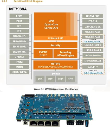 Banana Pi BPI-R4 WiFi 7 Wireless Dual-Band WiFi Router Board OpenWRT, with MediaTek MT7988A (Filogic 880) SoC, Support 2X 10GbE SFP and 4X GbE Gigabit Ethernet for NAS Smart Home Gateway (Bundle3) in Saudi Arabia