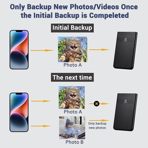 Auto-Backup-Hard-Drive-Enclosure 2.5-SATA-Enclosure-USB C-Hard-Disk-Enclosure Auto-Backup-External-Hard-Drive-Enclosure-for-iPhone Android-Backup-SSD-Enclosure 7mm 9.5mm SATA-External-HDD-Enclosure in Kuwait