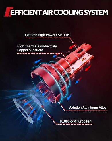مجموعة مصابيح أمامية Torchbeam H11/H8/H9 Powersport، 𝟐𝟐𝟎𝟎𝟎 𝐋𝐌 𝟔𝟎𝐖 𝟔𝟎𝟎% 𝐒𝐮𝐩𝐞𝐫𝐢𝐨𝐫 𝐁𝐫 مصابيح 𝐢𝐠𝐡𝐭𝐧𝐞𝐬𝐬 للاستخدام على الطرق الوعرة أو مصابيح الضباب - عبوة من 2 in Kuwait