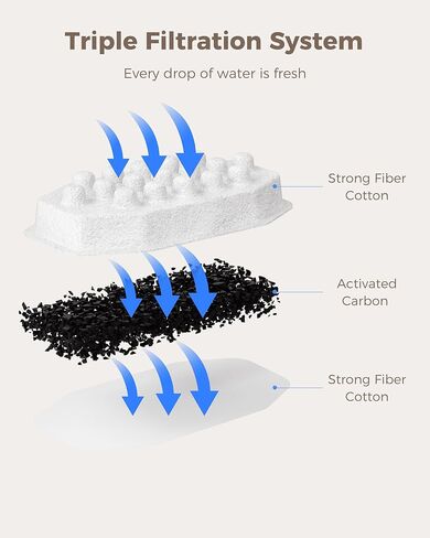 Official Cat Water Fountain Filters 8 Pack Cat Fountain Replacement Filters for Stainless Steel 108oz/3.2 Pet Water Fountain in Saudi Arabia