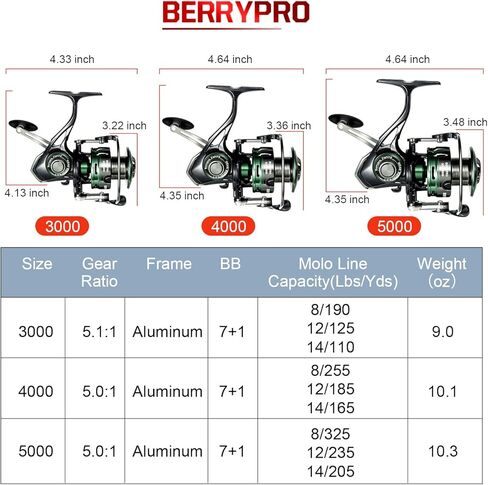 بكرة صيد دوارة معدنية من BERRYPRO للمياه العذبة والمياه المالحة مع 7 + 1 محمل كروي من الفولاذ المقاوم للصدأ محمي فائق النعومة، غسالات من ألياف الكربون in Saudi Arabia