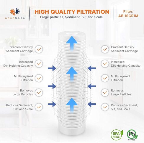 Aquaboon 10"x2.5" Grooved Sediment Water Filter Cartridge - Universal Whole House Water Filter - 1 Micron Water Filter Cartridge Replacement Compatible with AP110, whkf-gd05, SGC-25-1001, RS14, 2-Pack in Saudi Arabia