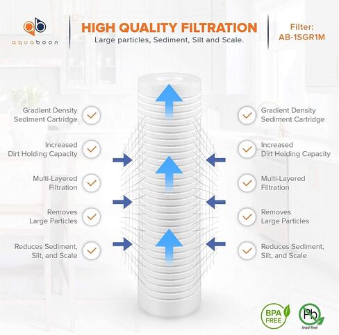 Aquaboon 10"x2.5" Grooved Sediment Water Filter Cartridge - Universal Whole House Water Filter - 1 Micron Water Filter Cartridge Replacement Compatible with AP110, whkf-gd05, SGC-25-1001, RS14, 2-Pack in Saudi Arabia