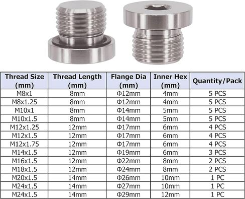 5PCS Standard M8x1 Thread 304 Stainless Steel Inner Hex Round Head Oil Drain Plug/Pipe Fitting with Rubber Ring - Universal Fit For Automotive,Car,Bike,Motocycle,ATV,UTV,Industrial - SHINTONES in Saudi Arabia