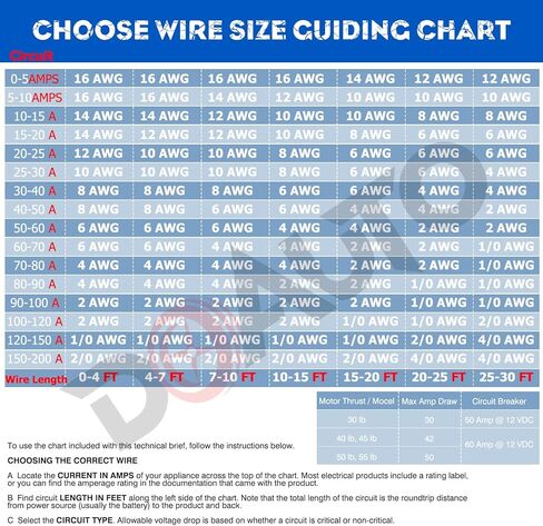 10 Gauge 50FT Marine Grade Wire Tinned Copper Duplex Spool Safety Boat Speaker Cable, 10/2 Stranded Color-Coded Insulated White PVC Flat Jacket Electrical Wires Cable for Marine, RED/Black in Saudi Arabia
