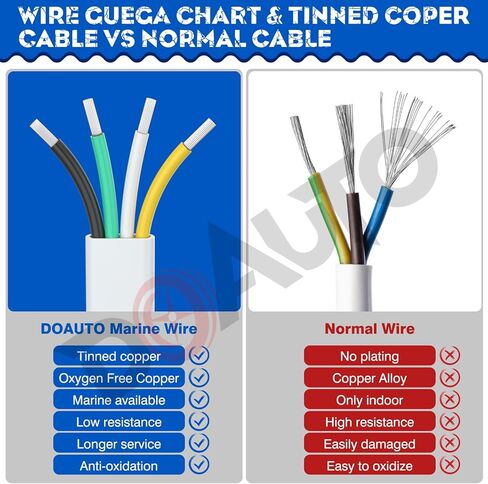 10 Gauge 50FT Marine Grade Wire Tinned Copper Duplex Spool Safety Boat Speaker Cable, 10/2 Stranded Color-Coded Insulated White PVC Flat Jacket Electrical Wires Cable for Marine, RED/Black in Saudi Arabia