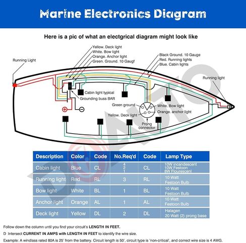 10 Gauge 50FT Marine Grade Wire Tinned Copper Duplex Spool Safety Boat Speaker Cable, 10/2 Stranded Color-Coded Insulated White PVC Flat Jacket Electrical Wires Cable for Marine, RED/Black in Saudi Arabia