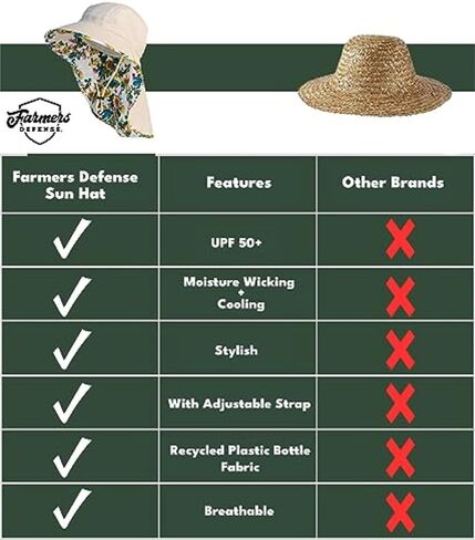 FARMER'S DEFENSE Mesh Sun Hat for Men and Women | Adjustable Strap and Neck Flap | Unisex Bucket Hat with UV Protection for Gardening, Fishing, Golfing, Beach, Outdoor Activities | UPF 50+ | Cream in Saudi Arabia