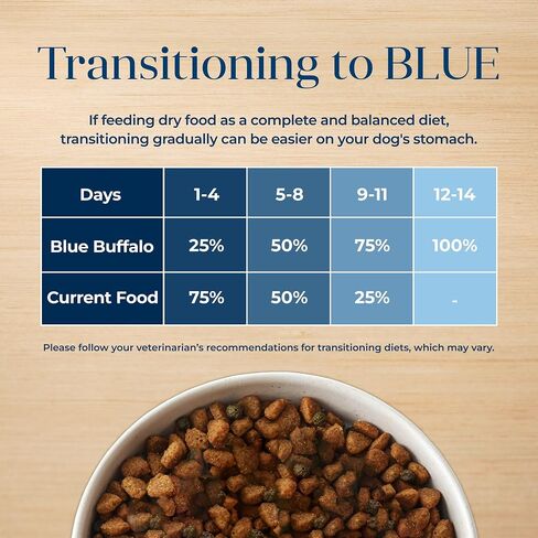 Blue Buffalo Basics Healthy Weight Adult Dry Dog Food, Skin & Stomach Care, Limited Ingredient Diet for Dogs, Turkey Recipe, 4-lb. Bag in Saudi Arabia