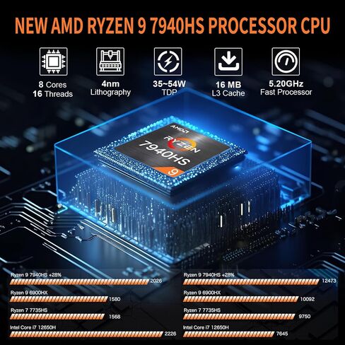 Mini Gaming PC AMD Ryzen 9 7940HS 1TB SSD 32GB DDR5 5600 MHz RAM,Alloy 9 Desktop Mini Computers Windows 11 pro,Radeon 780M Graphics,2.5Gbps LAN, HDMI 2.1, 8K USB 4.0 Wi-Fi 6E/BT5.3 in Kuwait