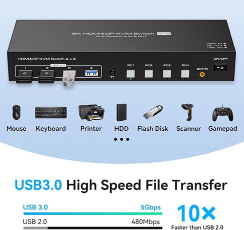 منفذ عرض HDMI KVM Switch 4 أجهزة كمبيوتر 2 شاشات 8K @ 60 هرتز KVM Switch KVM Switch شاشة مزدوجة لمشاركة 4 أجهزة كمبيوتر وشاشتين و4 أجهزة USB 3.0 مع جهاز تحكم عن بعد بالأشعة تحت الحمراء in Kuwait