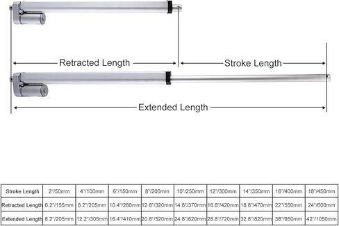 المحرك الخطي للسكتة الدماغية DC 12V 2 بوصة مع دعامة تثبيت 900N(225lbs) أقصى رفع 10 مم/ثانية لكرسي طاولة التلفاز رفع سرير التدليك المحرك الخطي للأريكة الكهربائية in Kuwait