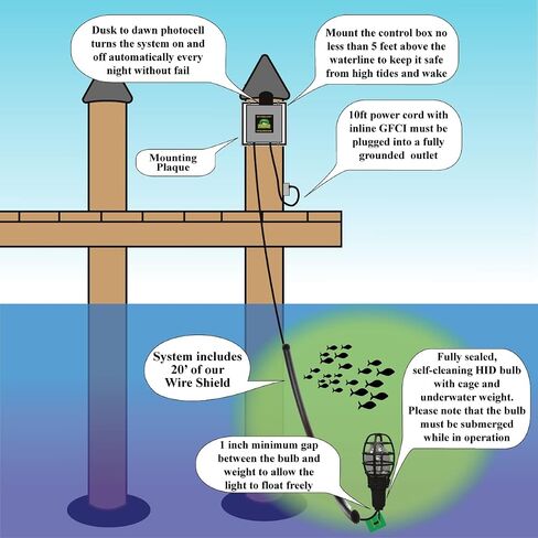 Underwater Fish Light Classic Starter Package: Includes 175W Single Light with 50’ of Marine Grade Wire, Guaranteed to Attract Fish, Includes Mounting Plaque + 20' Wire Protection in Saudi Arabia