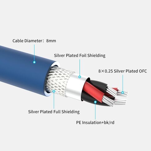 Audiocrast A10 RCA Cable 3.3ft/1m Dual RCA Male Stereo Interconnect for CD Players, Amplifiers, AV Receivers, HiFi Systems(A10) in Saudi Arabia