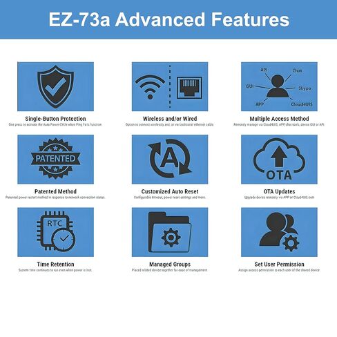 ezOutlet5-2R - مفتاح طاقة عن بعد مزود بإنترنت IP وWiFi مزود بمنفذ مزدوج مع إعادة تشغيل تلقائي - iOS | أندرويد | سحابة | 2 منافذ طاقة تيار متردد يمكن التحكم بها عبر الويب - موديل EZ-73a in Kuwait