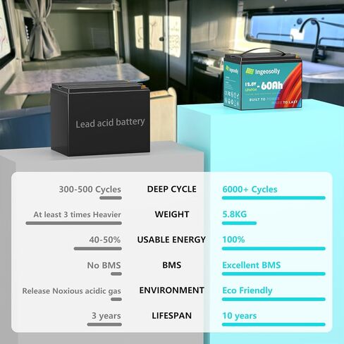بطارية ليثيوم LiFePO4 ذات دورة عميقة بقدرة 12 فولت و10 أمبير في الساعة، بطارية قابلة لإعادة الشحن تزيد عن 3000 دورة مدمجة في بطاريات فوسفات حديد BMS بقدرة 10 أمبير للطاقة الشمسية/طاقة الرياح والإضاءة وعجلات الطاقة ومكتشف الأسماك والمزيد in Saudi Arabia