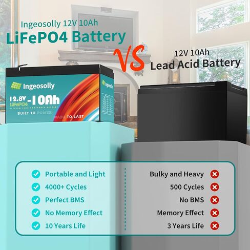 بطارية ليثيوم LiFePO4 ذات دورة عميقة بقدرة 12 فولت و10 أمبير في الساعة، بطارية قابلة لإعادة الشحن تزيد عن 3000 دورة مدمجة في بطاريات فوسفات حديد BMS بقدرة 10 أمبير للطاقة الشمسية/طاقة الرياح والإضاءة وعجلات الطاقة ومكتشف الأسماك والمزيد in Saudi Arabia
