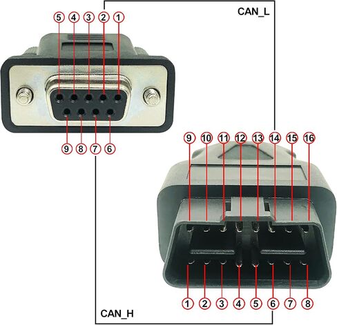 UART Female DB9 Port to OBD2 OBDII 16PIN Cable fits USB to CAN Module of InnoMaker in Saudi Arabia